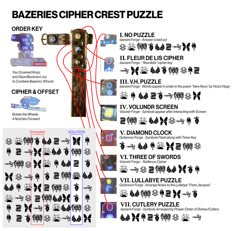 Illustration for article titled Wild New Destiny 2 Puzzle Stumps Players, Leading Bungie To Reverse Course